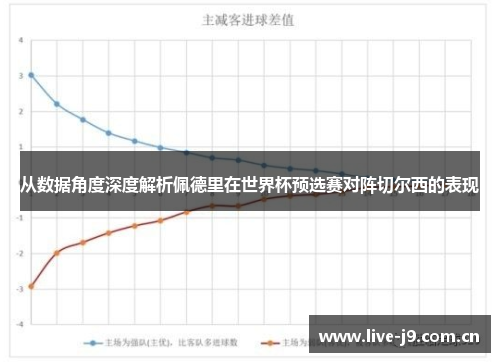 从数据角度深度解析佩德里在世界杯预选赛对阵切尔西的表现 从数据角度深度解析佩德里在世界杯预选赛对阵切尔西的表现